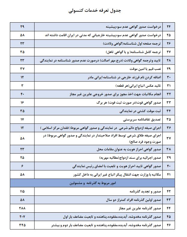 تعرفه 2